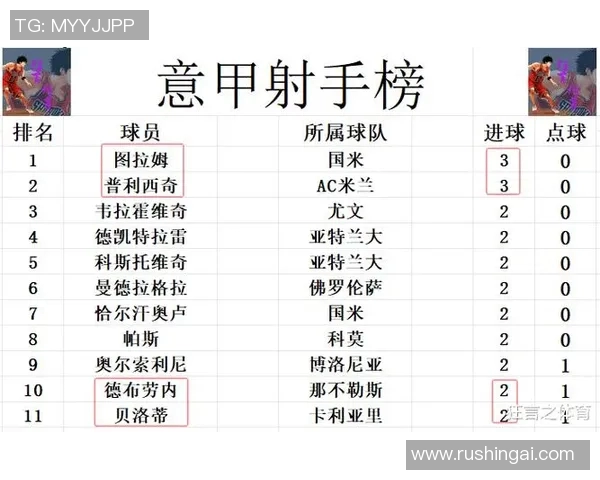 尤文图斯大胜AC米兰,继续领跑意甲积分榜 尤文图斯大胜AC米兰,继续领跑意甲积分榜